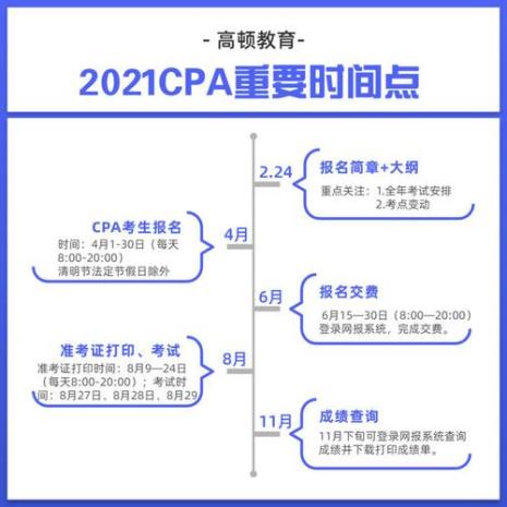 cpp考试和cppm考试区别