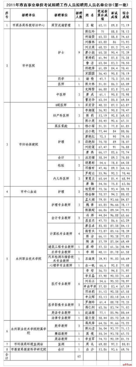 事业单位中级岗考入什么时候聘