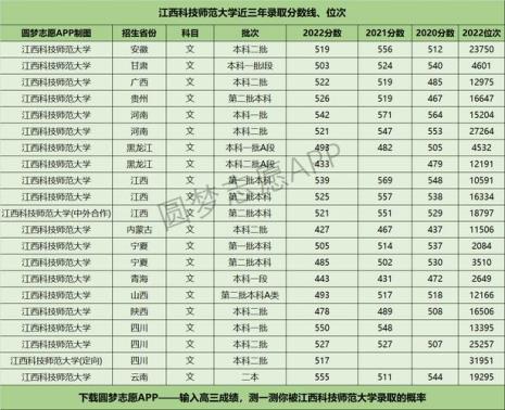 江西科技大学专业