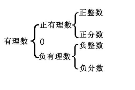 0.12是有理数还是无理数