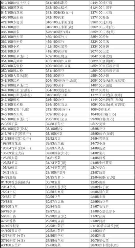 400卡路里大约是多少食物