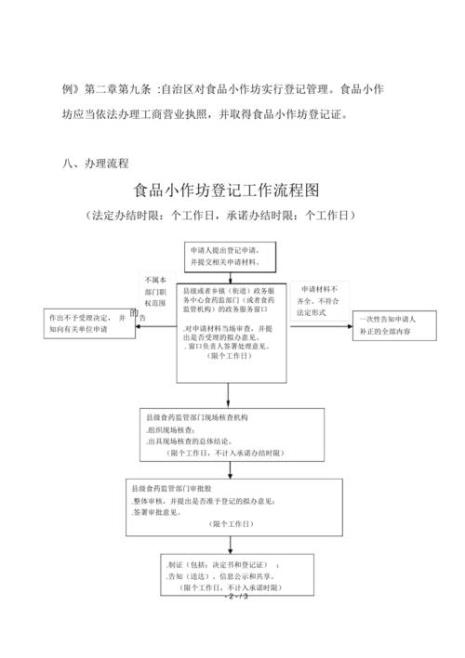 办小作坊证流程费用