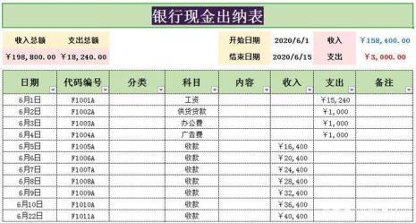 仓库出纳常用表格