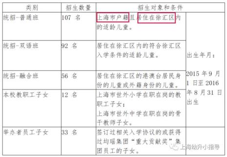 调取学籍档案的条件