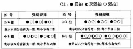 简谱里的空拍叫做休止符吗