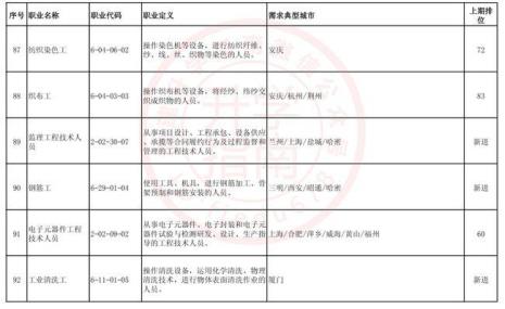 职业类型划分五类