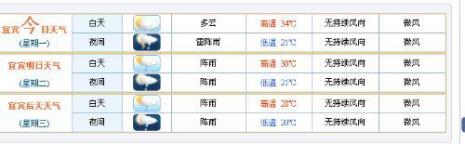 28.90摄氏度等于多少度