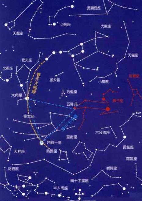 秋季时北斗星的斗柄指向什么