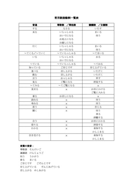 日语动词怎么分类