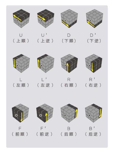 魔方一面怎么拼的口诀