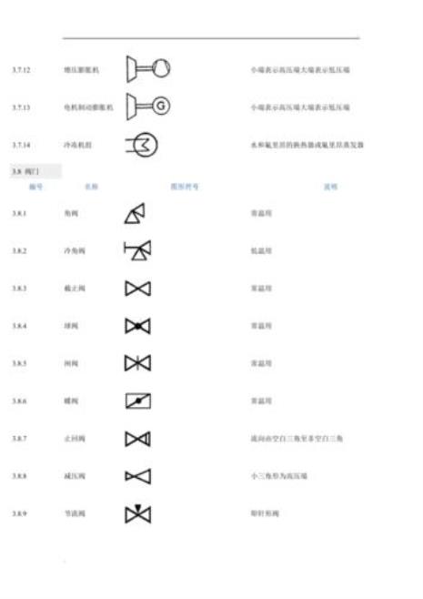 阀门接头上的三角符号代表什么