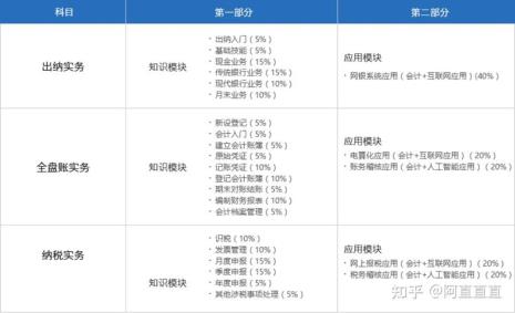 软件研发费用的会计如何处理