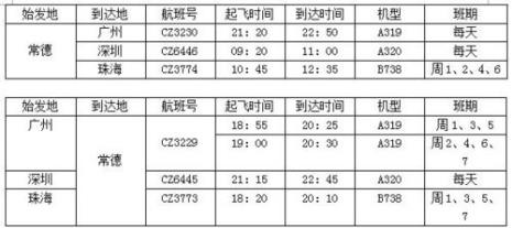 南宁到海口飞机多久