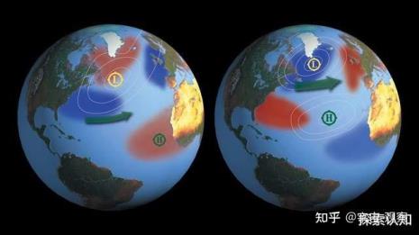 高纬度冷还是低纬度冷