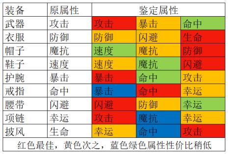 爱江湖文字游戏攻略