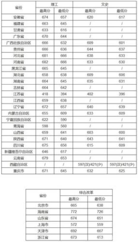 东南大学绩点查询