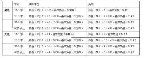 80千焦是多少卡