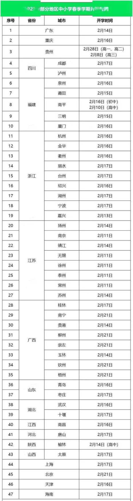 云师大2022下半年新生开学时间