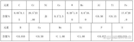 哈氏合金代号是什么