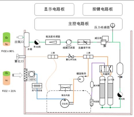 压缩空气制氧原理