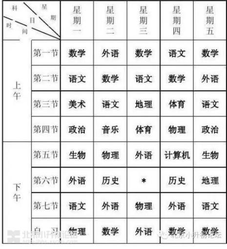 初中八年级课程表怎么练