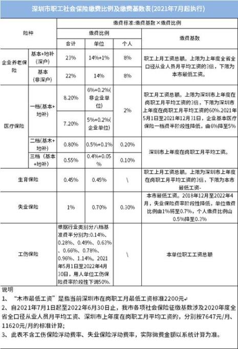 社保满14年可以转灵活就业吗