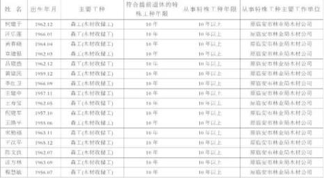 特殊工种退休证是什么样的