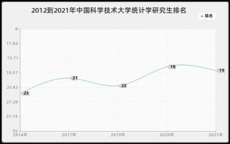 中科大研究生在校待遇