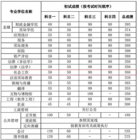 中国人民大学的冷门专业有哪些