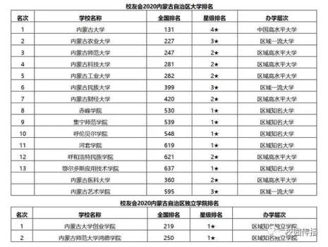 内蒙古大学的专科好吗