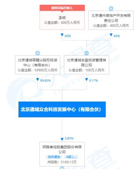 众合运营是做什么的