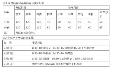 七年级各科总分是多少