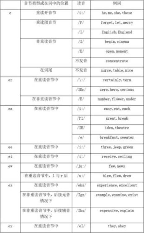 the后面跟元音的读法