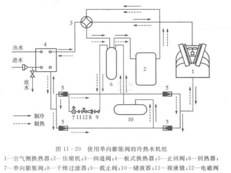 空气冷热分离原理