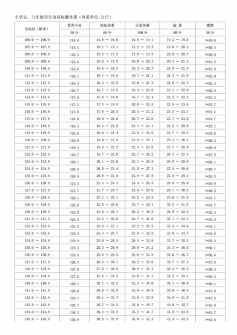 男孩11岁正常身高体重