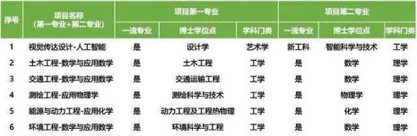 昆明理工大学的工科试验班怎样