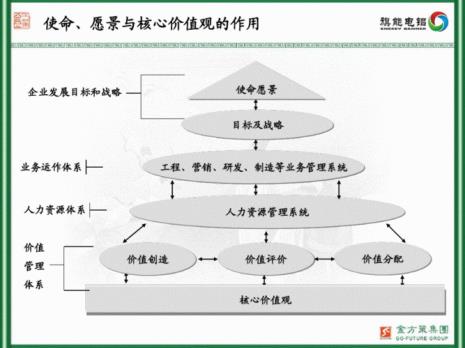 支付宝的愿景和使命和价值观