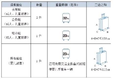 持公务舱客票能带几件行李