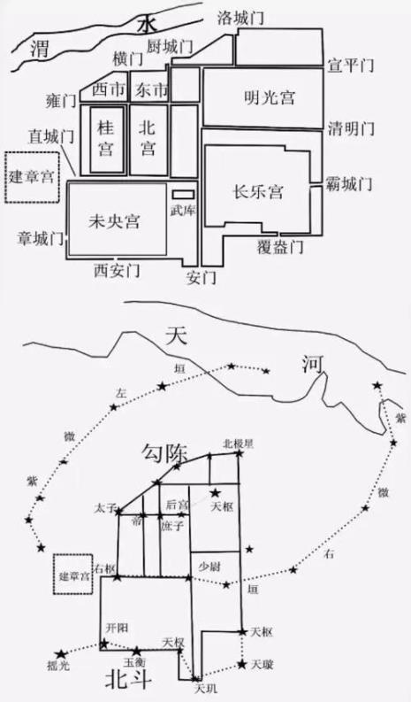 古代咸阳和长安是指同一地点吗