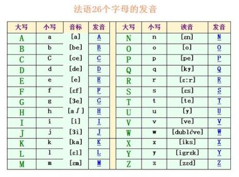 法语月份的单词和音标