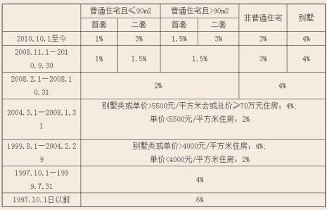 武汉房子过户最新政策