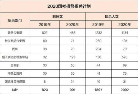 公安联考后怎样选岗位