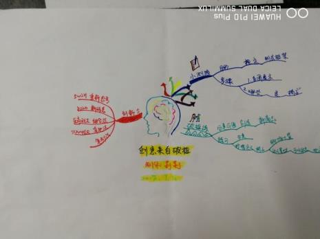 创意与思维方法课程意义