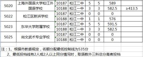 上海中考可以改志愿吗