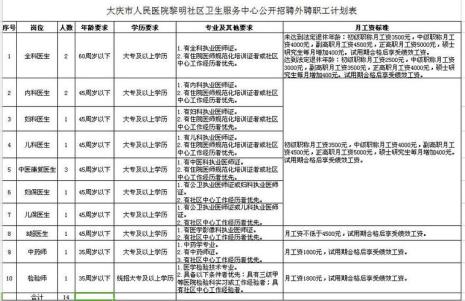 医院招聘业务考核是什么