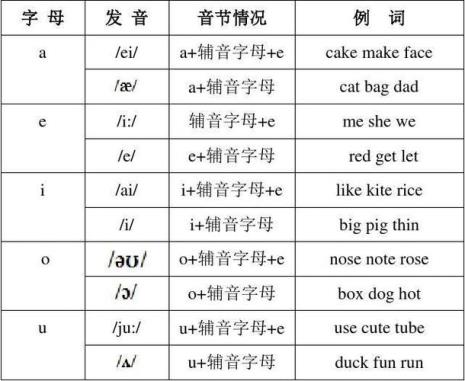 12个元音前元音有哪些单词