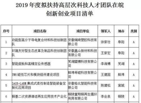 创新创业学分A类竞赛指哪些