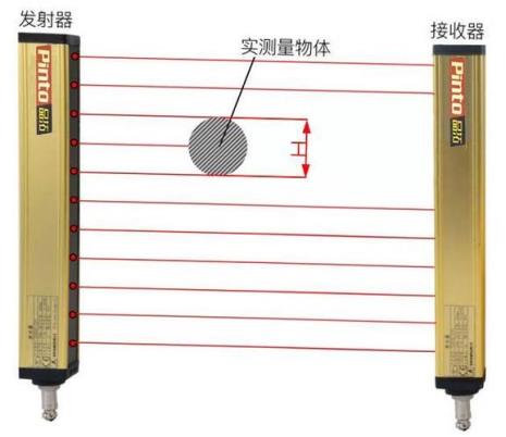 什么叫中红外光栅