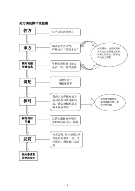 博士调剂流程