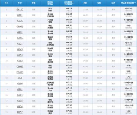 广州到青岛高铁经停哪些站